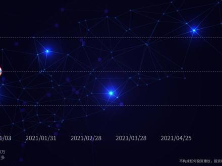 每天投资两家上市公司【亨通光电】vs【长飞光纤】#投资 #干货分享 #数据可视化 #抖音 #海