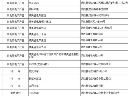 手把手教你领取和使用消费券