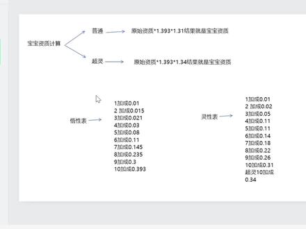 #怀旧天龙八部 宝宝资质计算公式