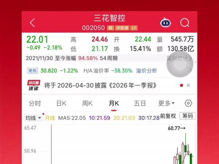 第六期:8分钟看懂这家双赛道的龙头公司「三花智控」 #金融 #股市 #公司 #财经 #三花智控