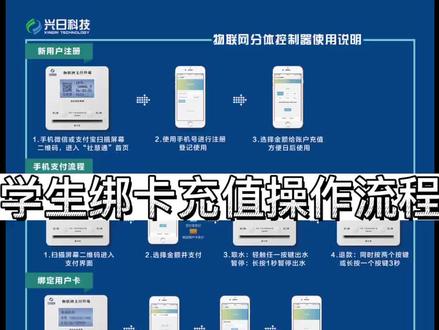 兴日物联网自助充值,绑卡操作流程