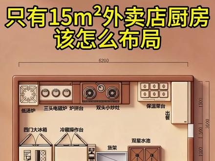 只有 15m²餐饮外卖店厨房该怎么布局?出餐慢/动线乱,这样设计直接搞定!#外卖 #装修干货 #厨房设计 #餐饮创业 #厨房布局