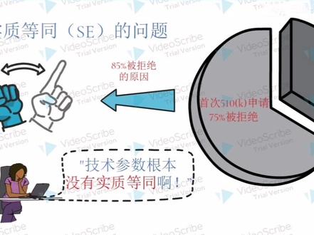 #FDA #510(k) FDA首次申请,竟然有75%的可能性被拒?