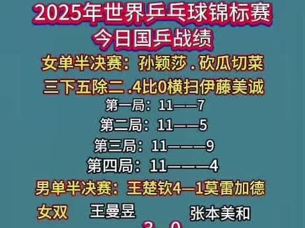 #2025世界乒乓球锦标赛,#国乒,5月24日