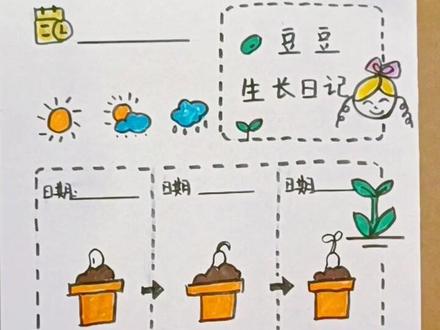 春天观察日记,科学作业手抄报,来啦!#简笔画 #抖音小助手 #亲子教育 #教育 #手抄报 #画画