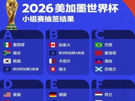 世界杯,你期待吗?#2026美加墨世界杯#足球#阿根廷