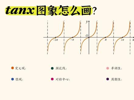 54-三角函数】9tanx的图像与性质(易+中档) #高中数学