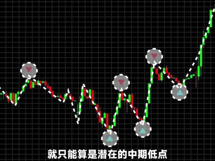 职业交易员的止盈三步法。 真正的高手不设固定止盈!用移动止损跟随行情。#A股 #大盘 #股市 #股票 #股民