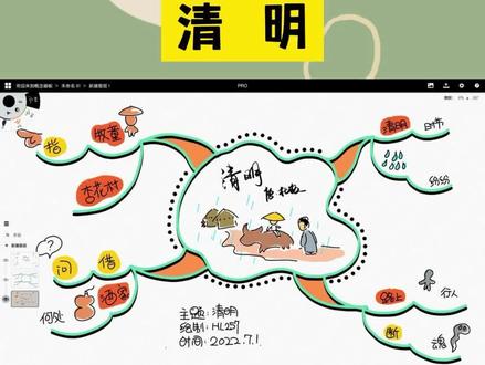 总有一两首古诗,承载了节日的寄托
一分钟思维导图《清明》,一起来画一画吧📷
#思维导图 #手绘#小学生必背古诗 #古诗背诵 #清明 #杜牧