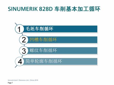 SINUMERIK 828D OP5_车削加工基本循环-2.凹槽车削循环