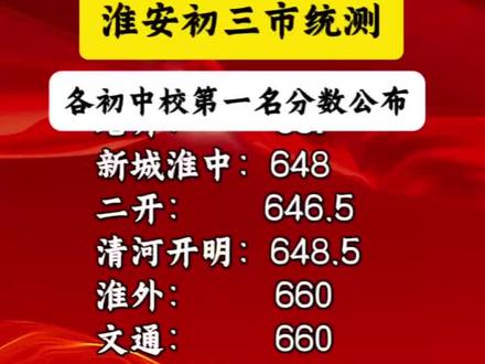 淮安初三市统测成绩公布
收集了所有初中学校分数对应排名
欢迎大家留言讨论
关注我近期直播解读市统测数据
#淮安 #中考 #同城教育