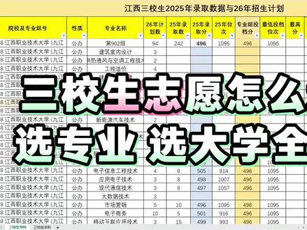 三校生怎么填报志愿,选专业 选大学全流程演示!#三校生志愿填报 #江西三校生高考 #三校生高考 #土豆帮升学 #三校生