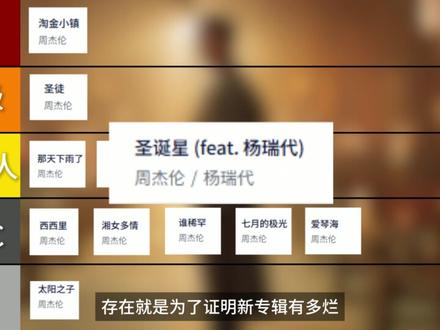 从夯到拉锐评周董新专辑!狠狠锐评! #周杰伦 #周杰伦新专辑 #从夯到拉 #品鉴 #周董