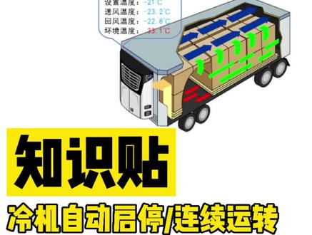 发了#冷藏车 #冷机 自动启停/连续运转的视频,粉丝说才知道这个,这个更详细 #开利 #冷王 设置