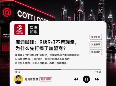 库迪停加盟!18000 家店的神话,库迪到底在怕什么? 库迪咖啡最扎心的地方,不是9块9便宜,而是便宜背后的压力到底谁在扛。
18000家门店看起来很猛,但当库迪开始按下部分招商暂停键,真正的问题来了:它到底是在修正模型,还是低价狂奔终于跑到了临界点?#库迪咖啡 #瑞幸咖啡 #商战 #品牌 #咖啡