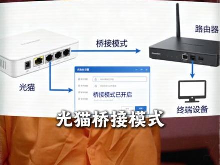 你家光猫默认就是被占用,网速快不了!#光猫 #路由器 #网速 #wifi #科技炸蛋