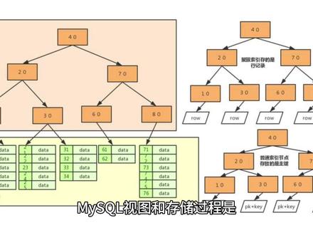 MySQ视图与存储过程:高级查询优化技巧
