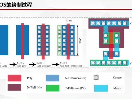 版图绘制(第一式下)