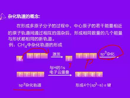 《物质结构与性质》(火花学院)23杂化轨道理论