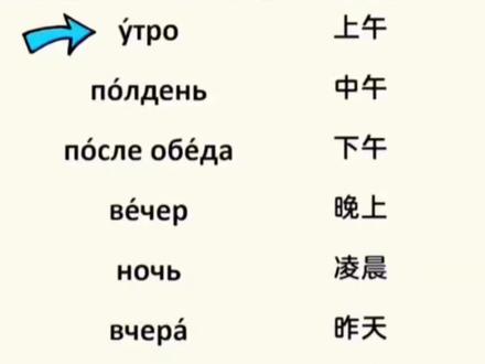 时间#俄语零基础 #学俄语 #俄语 #俄语口语 #俄语学习