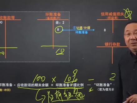 #初级会计 冲减(转回)多提坏账如何处理?#2022初会备考 #考证
