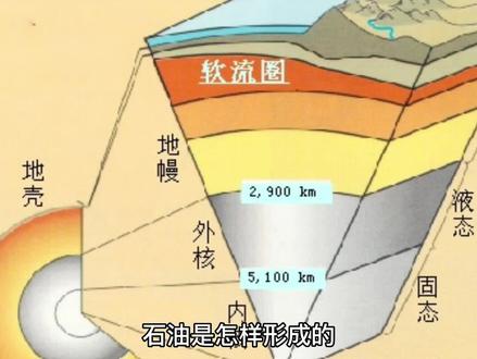 石油资源的形成过程