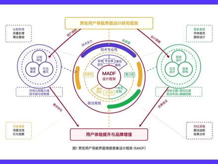 AI一分钟生成「课题申报框架图和技术路线图」 技术路线图 研究框架图 课题结构图 流程图 思维导图 概念图 系统架构图 计算机架构图 网络拓扑图 数据流图 生物机制图 分子机理图 信号通路图 代谢途径图 基因调控网络 蛋白质相互作用图 细胞信号图 生物过程图 实验流程图 算法流程图 业务流程图 工艺流程图 组织架构图 功能模块图 层次结构图 树状图 网状图 因果关系图 逻辑关系图 时间轴图 甘特图 项目进度图 里程碑图 关键路径图 PERT图 鱼骨图 ishikawa图 决策树 故障树 风险评估图 SWOT分析图 科研绘图 学术图表 论文配图 PPT制图 visio绘图 draw.io 亿图图示 ProcessOn MindMaster XMind Lucidchart 学术研究 科研方法 研究设计 项目管理 学术写作 文献综述 研究方案 实验设计 数据分析 统计分析 质性研究 量化研究 田野调查 问卷设计 访谈技巧 案例研究 比较研究 纵向研究 横截面研究 混合方法 理论构建 假设检验 变量控制 抽样方法 信效度检验 学术规范 引用格式 论文写作 开题报告 中期检查 结题报告 成果汇报 学术答辩 同行评议 专家评审 国自然 国社科 省课题 校级课题 横向课题 纵向课题
#课题 #课题申报 #教学成果奖 #开题报告 #结题报告