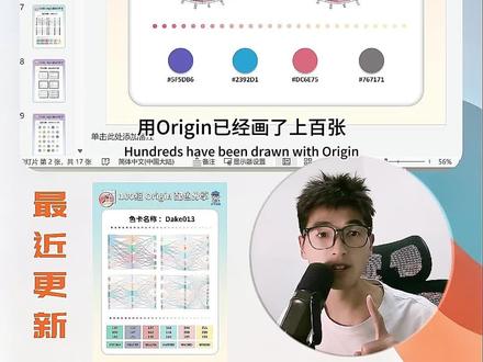 Origin导图在PPT编辑修改 #科研#论文#SCI#科研绘图#origin