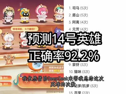 预测14号英雄#王者荣耀 #新年