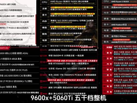 慎买!9600X+5060Ti 五千价位整机,全是套路! 现在全网爆火的9600X+5060Ti整机,基本都是五千出头的定价,看着性价比炸裂,实则套路统一!商家全部一个思路:CPU不缩水,其余配件能缩就缩,全套丐版拼凑,专门忽悠装机小白。#电脑 #电脑知识 #电脑避坑指南 #9600x #5060ti