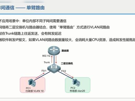 vlan间通信-单臂路由#网络工程师 #锐捷认证#单臂路由 #vlan通信@DOU+小助手 @抖音小助手