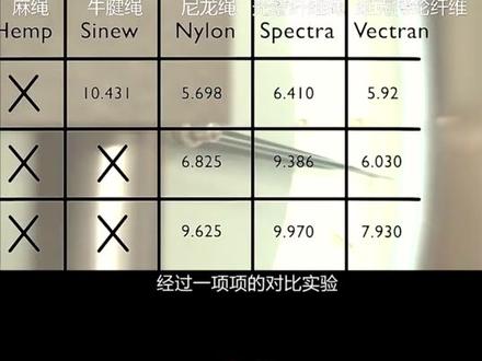 罗马人的战场神器,罗马蝎弩#纪录片解说 #纪录片 #冷兵器 #武器大师 #古罗马 #萌知计划 @DOU+小助手