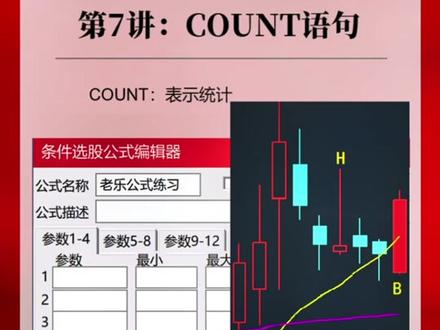 老乐教你编公式第7讲#交易 #财经知识 #金融 #干货 #股票 #股民 #股市#选股公式@DOU+小助手