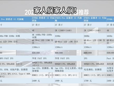 2026 年 4-5 月显示器实测保姆级攻略来啦🔥 不硬堆参数,按人群需求精准种草!
电竞党直接闭眼冲
雷鸟 27U8A Pro 狩猎者 II 代、27Q7A Pro 征服者 II 代
高刷丝滑不拖影,暗部细节直接拉满💥
办公设计党选 27U8A 标准版
色彩准、观感舒服,久坐办公不费眼
租房懒人直接入 27U8A Smart 智能款
显示器 + 电视二合一,一机多用太香了!
全场景按需推荐,不踩坑不花冤枉钱
小白直接抄作业就行 #显示器推荐 #雷鸟显示器 #显示器测评 #数码种草 #电脑配置