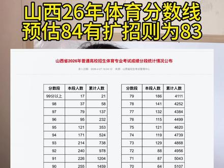 山西2026年体育分数线 预估#体育生 #山西体考 #一分钟杠铃挺举 #体育生志愿填报