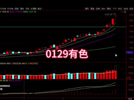 0129有色接下来怎么走 #股票#财经#有色#黄金#白银