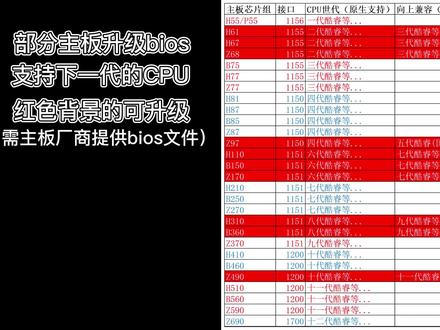 电脑主板升级BIOS可以支持更多CPU型号,还能跨代升级! #电脑升级