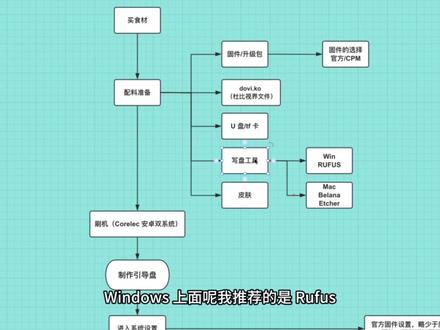 玩懂双层杜比视界盒子 第三篇:皮肤安装与设置 这个是完整版分裂出来的 第3章 关于皮肤安装与设置
刚入门的朋友,感兴趣的建议去看完整版
#刷机教程 #皮肤插件 #coreelec #am6b #蓝光播放机
