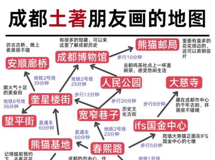 成都土著朋友做的旅游攻略!可以直接抄✅ 宝子们,成都各景点之间的交通详情图🗺️新鲜出炉🔥内容十分清晰!大家可以依据此图来规划自己的旅游路线啦~~~⭐️
✅成都3天2晚行程建议
1⃣Day1:春熙路→IFS国金中心→太古里→大慈寺→望平街
2⃣Day2:人民公园→成都博物馆→熊猫邮局→武侯祠→锦里古街
3⃣Day3:大熊猫繁育基地→东郊记忆→建设路小吃街
✅来成都旅游的一些建议
1⃣想去大熊猫基地看花花的记得早点去,晚了人非常多逛逛就可以了
2⃣锦里和宽窄巷子都不建议大家消费,逛逛就可以了
3⃣住宿不一定要选春熙路太古里附近,价格比较贵,选择地铁沿线的酒店就可以了
4⃣不要去路边摊和人民公园里采耳,都不太干净卫生
5⃣出行高峰期记得提前🐟 🈷好门票、订好酒店
😋成都的美食
📌# 烤 匠 麻 辣 烤 鱼 ( 太 古 里 店 )
📌# 春 丽 冒 烤 鸭 ( 奎 星 楼 店 )
📌# 喜 天 秀 老 妈 蹄 花 川 菜 馆 ( 奎 星 楼 店 )
📌# 渝 少 侠 · 熊 猫 小 院 火 锅 ( 春 熙 路 店 )
📌# 雍 容 荟 海 鲜 盛 宴 ( ifs 黑 金 店 )
🎁# 盒 止 于 礼 · 伴 手 礼
图片已经过@盒止于礼 成都伴手礼 授权审核大大别误判~
#藏在巷子里的川菜馆#分享一份秋天给你#成都旅游攻略