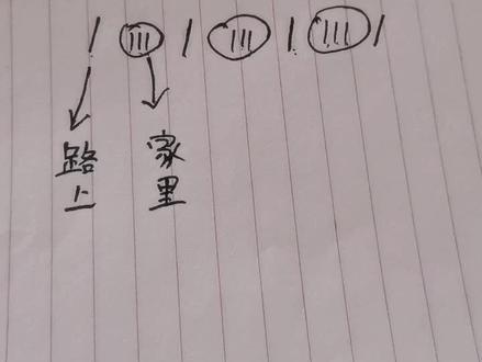 用这个方法的话,一定要记住那天丢的东西,这样才能算,我的钥匙找到了,希望你们的也可以找到