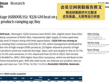 高盛:利润狂飙只是开始,澜起科技的天花板到底在哪 #澜起科技 #芯片 #财经 #A股 #外资研报