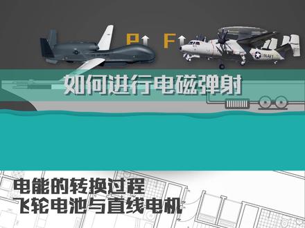 电磁弹射的一种原理#十万个怎么做