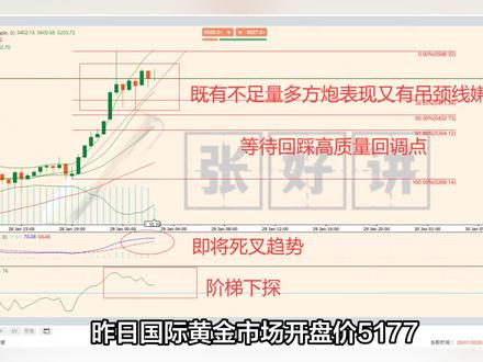 川普三日连续压力伊朗,黄金上涨夯爆了!#黄金 #热点 #避险 #利率