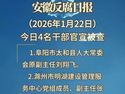 安徽反腐日报:2026年1月22日, 刘翔飞、张贤海、徐晓健 、陈古福涉嫌严重违纪违法接受审查调查 #违纪违法 #违纪违法绝不姑息 #审查调查 #安徽dou知道