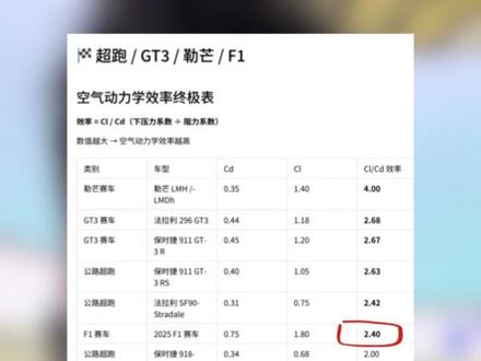 巴塞罗那现场直击!小米Vision GT概念车实拍!