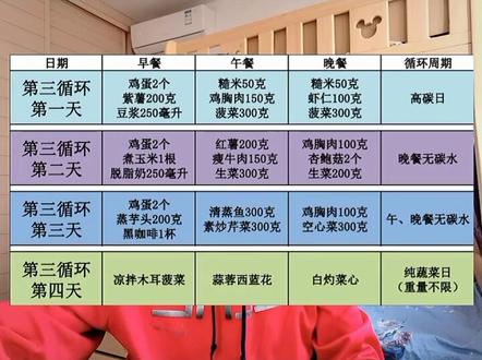 这个夏天不当猪猪女孩,碳循环完整食谱,值得手机长留#减肥 #食谱