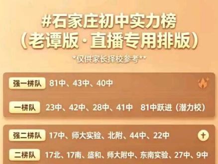 初中实力榜 仅供参考 #小升初 #中考#摇号