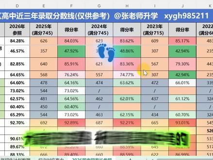 张老师带你做数据分析详细解读近几年洛阳高中分数要求 一个视频带你对孩子市一模,二模,三模成绩做一个判断,了解到孩子当下成绩能够对标到那个高中,如果还有不明白的可以后台私信~ #洛阳高中 #洛阳中考 #洛阳中招 #洛一高 #洛阳升学