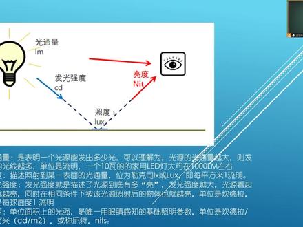 什么是光通量?流明度?亮度?光照强度? @抖音小助手