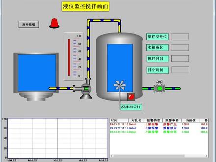 搅拌监控MCGS组态液位仿真动画#plc #工业自动化 #毕业设计论文 #组态仿真#自动化